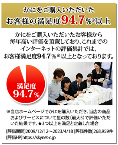 お客様満足度94.7%以上