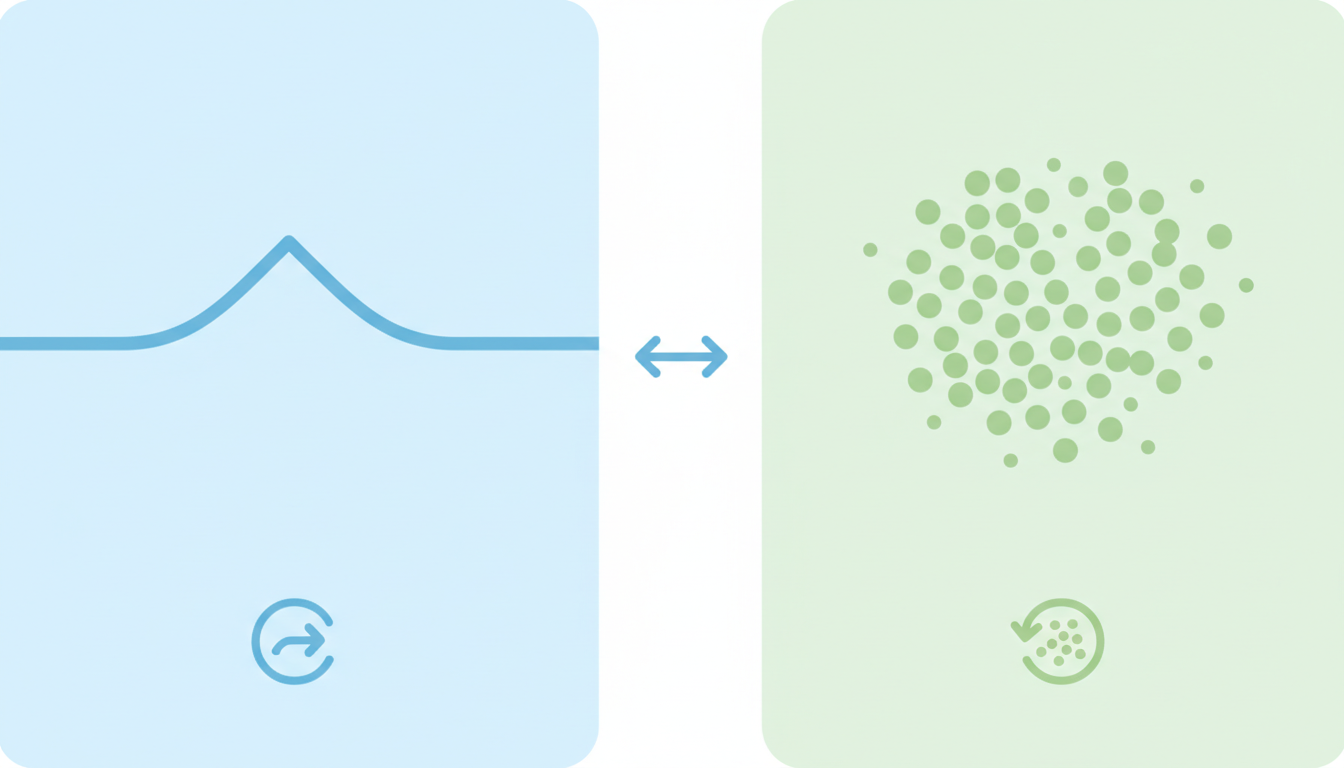 2つの異なる手法の特徴を比較する概念的なイラスト。左側には「1本の線」を強調したグラフィック、右側には「複数の小さな点」を強調したグラフィックが配置され、両者を比較するようなレイアウトになっている。医